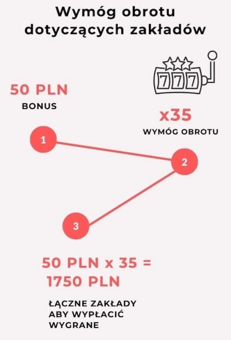 Kasyno Online Automaty z Darmowymi Bonusami