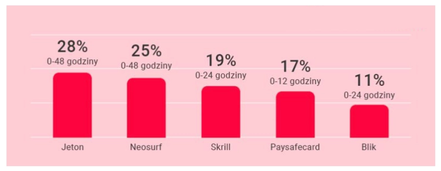 Gry Kasynowe Polska na Urządzenia Mobilne